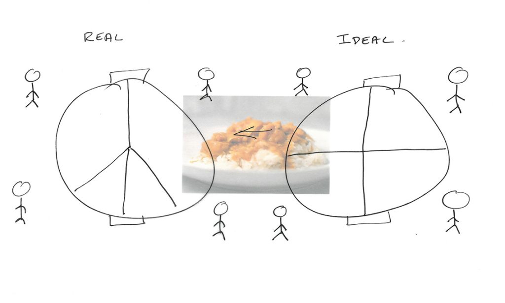 A tracing paper drawing of the real and ideal allocation of work of cooking food. 