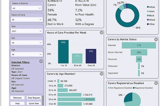 Unpaid Care Dashboard