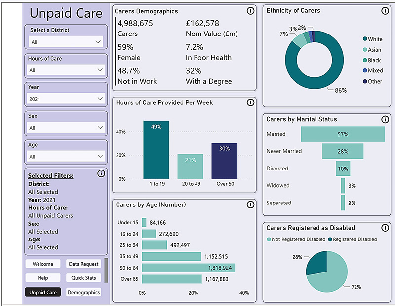 Screenshot of the unpaid care dashboard