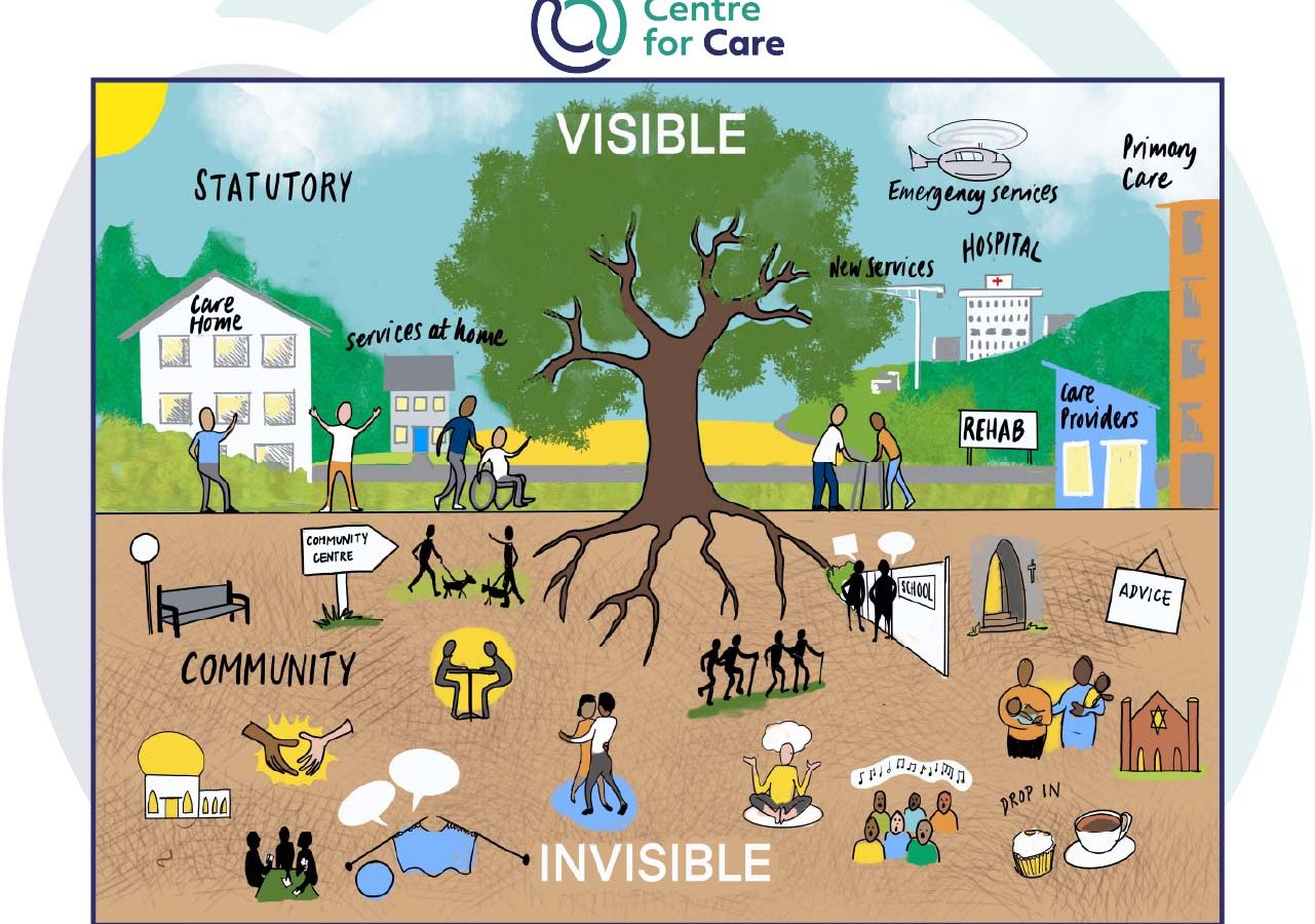 Hand drawn illustration showing the visible and invisible parts of the care ecosystem. The visible parts of the ecosystem are shown in the top half of the image, the word ‘Visible’ appears above a tree. Characters in care settings appear with various buildings. The following text headings are also visible in the top half of the image, ‘Statutory’, ‘Care Home’, ‘services at home’, ‘Emergency services’, ‘Primary care’, ‘New services’, ‘HOSPITAL’, ‘REHAB’ and ‘Care providers’. The invisible parts of the ecosystem and shown in the bottom half of the image, the word ‘Invisible’ appears underground, below tree roots. Characters in care settings appear with various icons synonymous with social and wellbeing activities. The following text headings are also visible in the bottom half of the image, ‘Community’, ‘Community centre’, ‘School’, ‘Advice’ and ‘drop in’.