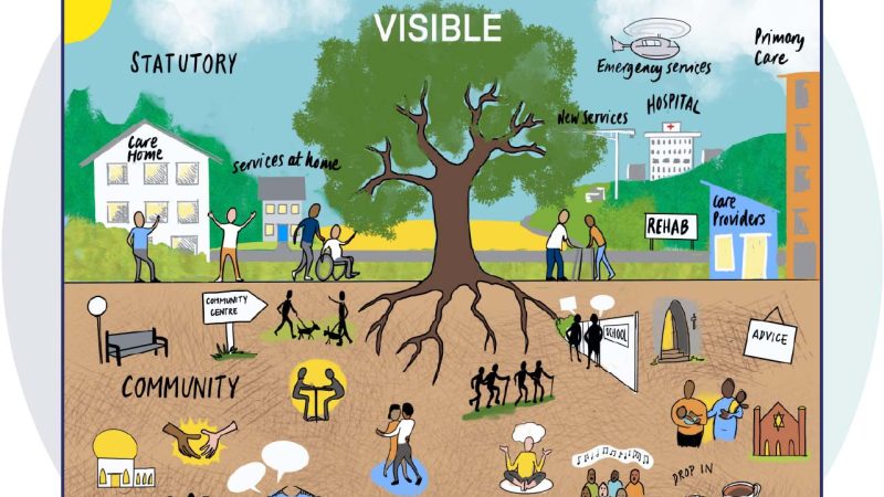 Hand drawn illustration showing the visible and invisible parts of the care ecosystem. The visible parts of the ecosystem are shown in the top half of the image, the word ‘Visible’ appears above a tree. Characters in care settings appear with various buildings. The following text headings are also visible in the top half of the image, ‘Statutory’, ‘Care Home’, ‘services at home’, ‘Emergency services’, ‘Primary care’, ‘New services’, ‘HOSPITAL’, ‘REHAB’ and ‘Care providers’. The invisible parts of the ecosystem and shown in the bottom half of the image, the word ‘Invisible’ appears underground, below tree roots. Characters in care settings appear with various icons synonymous with social and wellbeing activities. The following text headings are also visible in the bottom half of the image, ‘Community’, ‘Community centre’, ‘School’, ‘Advice’ and ‘drop in’.