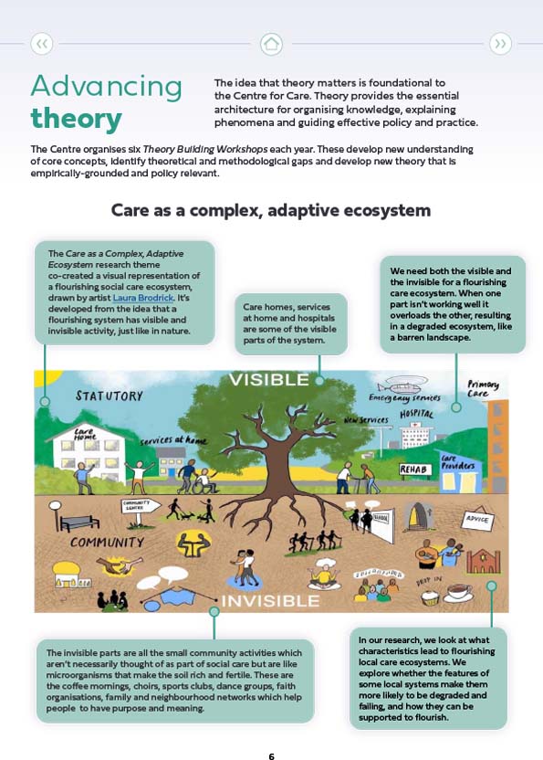 Centre for Care impact report example page