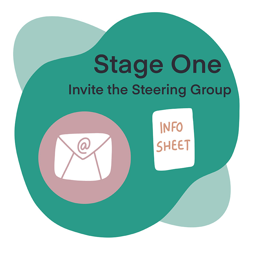 Text: "Stage One, Invite the steering Group"