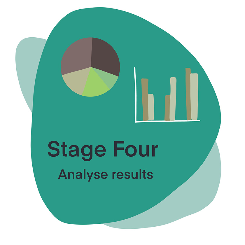 Text: "Stage Four, Analyse results"