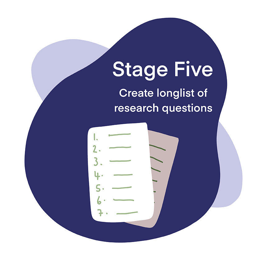 Text: "Stage Five, Create longlist of research questions"