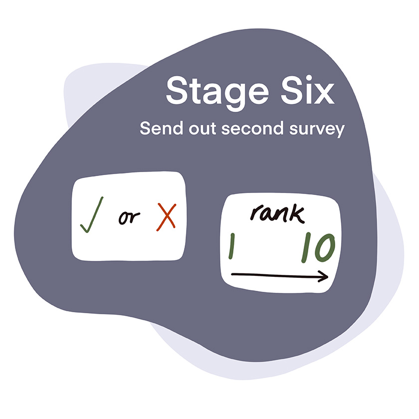 Text: "Stage Six, Send out second survey"
