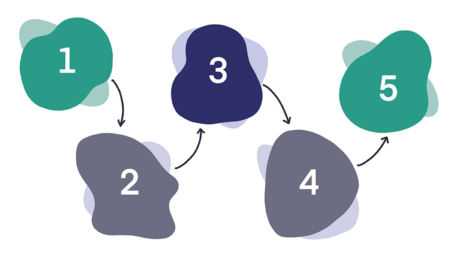 illustrated numbers 1-5