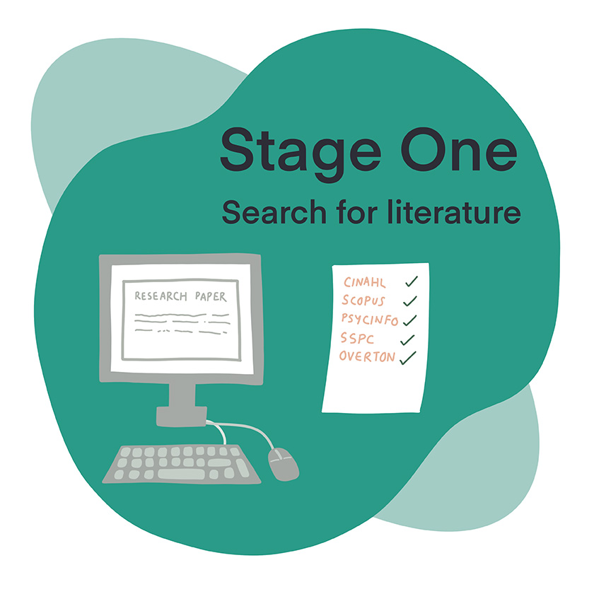 Text: "Stage One, Search for literature"
