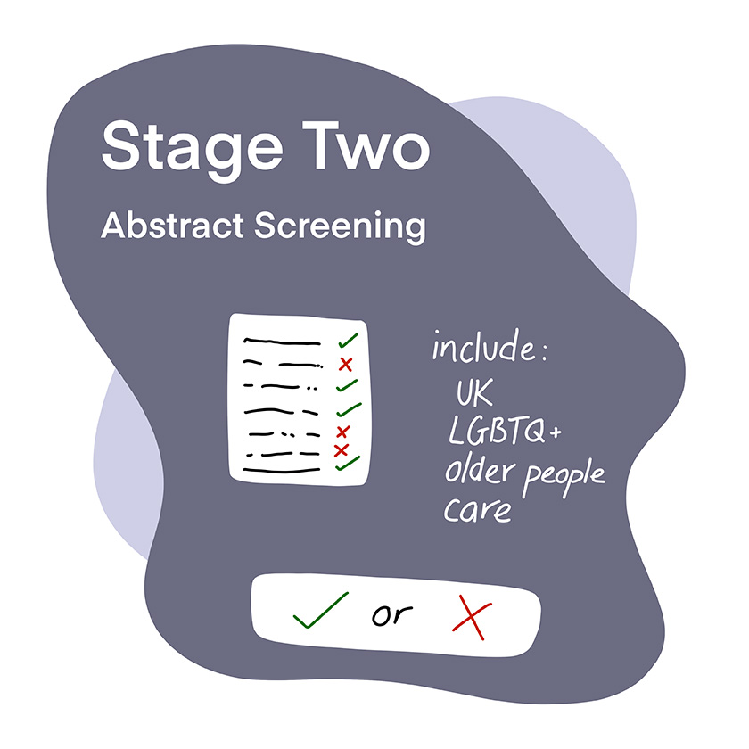 Text: "Stage Two, Abstract screening"