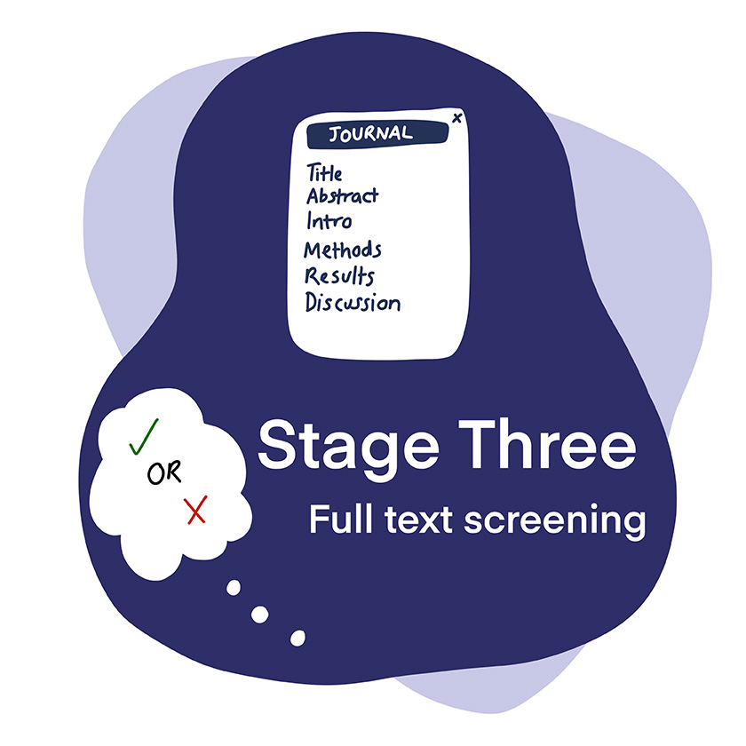Text: "Stage Three, Full text screening"