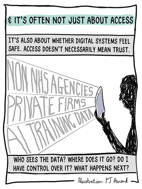 Text: "And it's often not just about access
It's also about whether digital systems feel safe. access doesn;t necessarily mean trust. who sees the data? where does it go? do i have control over it? what happens next?"
Illustration of a person holding a tablet with words coming out of the screen: " Non NHS agencies, private firms, AI training data"